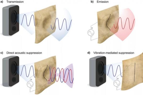 Ученые создали тончайшую ткань с эффектом шумоподавления
