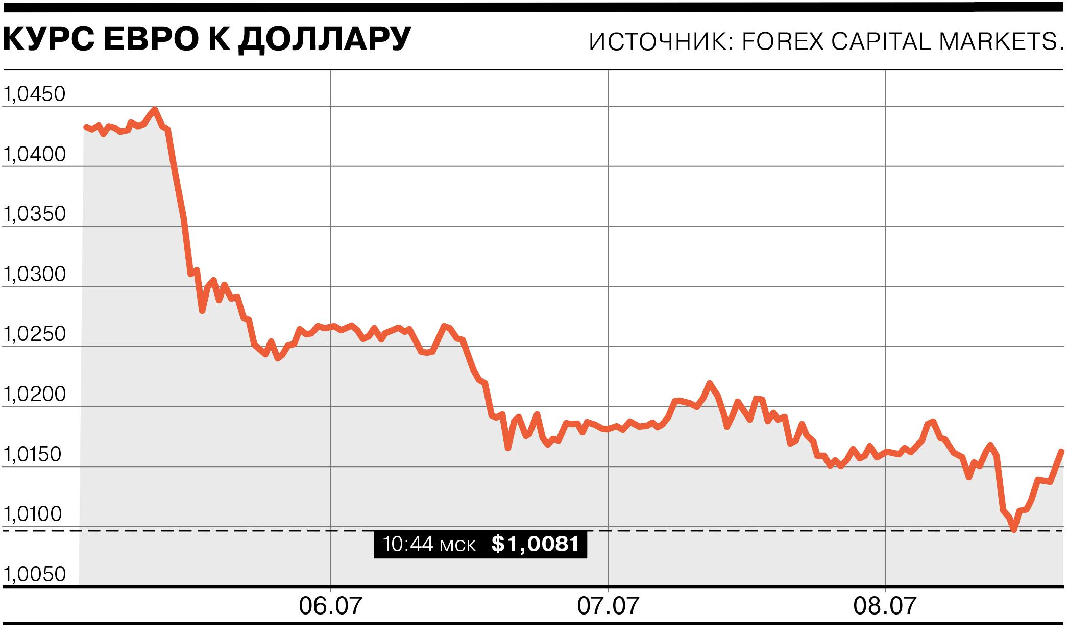 Курс лиры к рублю 2024 год. Курс Лиры к доллару. Курс Лиры к евро. Падение доллара. USD ЦБ.