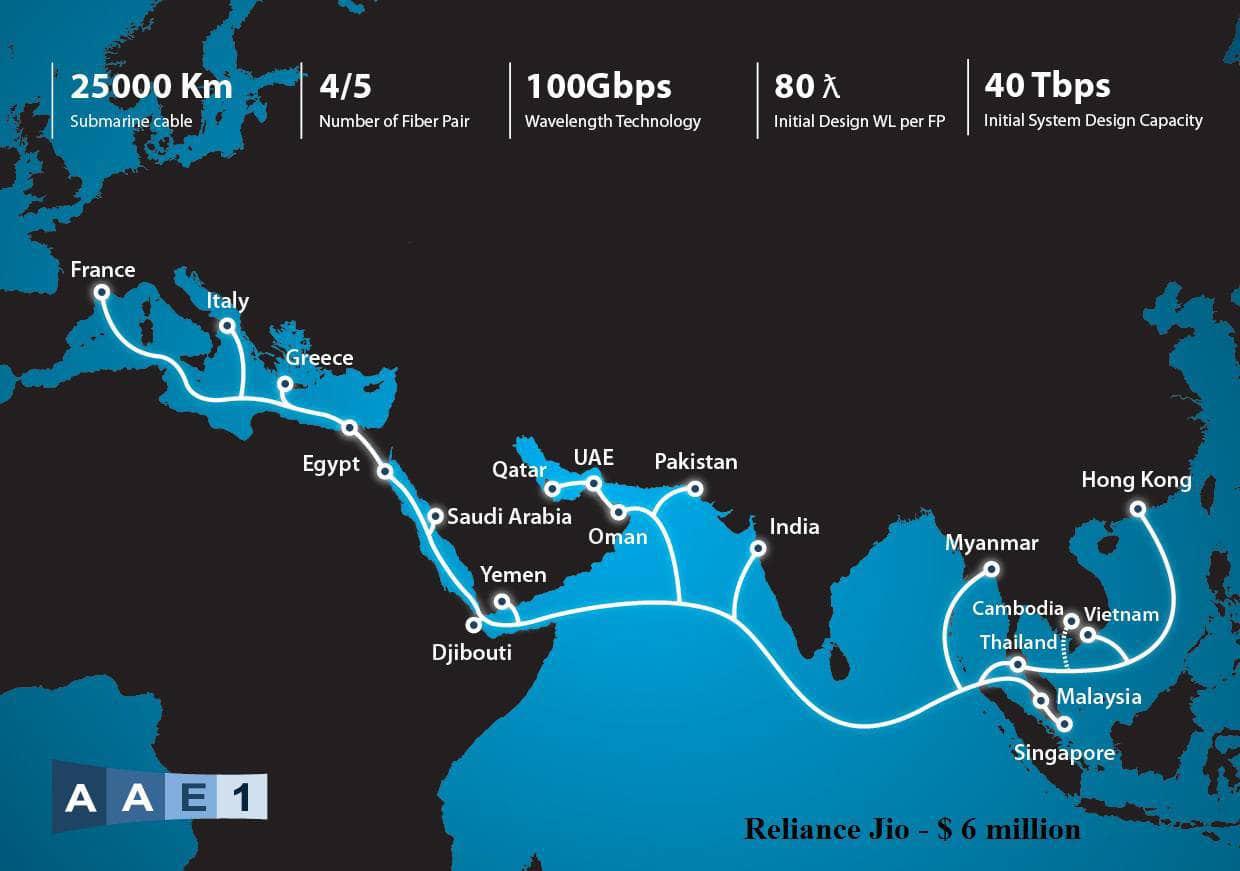 Кабели связи в красном море. Подводные кабели интернета. Подводный кабель интернет Вьетнам. Карта подводных кабелей интернета в мире.