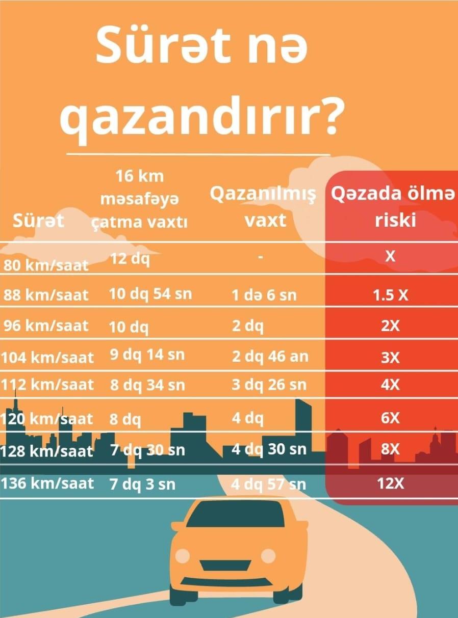 Выбирайте не скорость, а жизнь: призыв дорожной полиции - ТАБЛИЦА